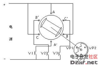 直流無刷電動機(jī)工作原理與控制方法