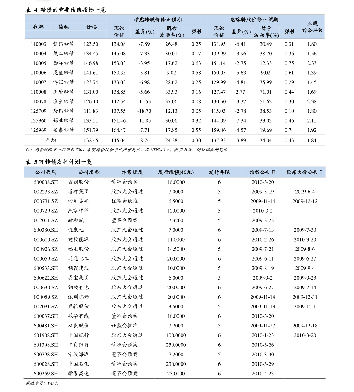 中央結算公司發布《2020年資產證券化發展報告》 盤點市場新格局，探析機遇與挑戰——現代化結算設備助力業務騰飛